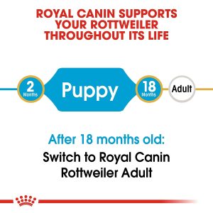 Royal Canin Rottweiler Puppy Food - Image 6