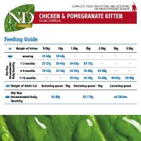 n&d kitten food
