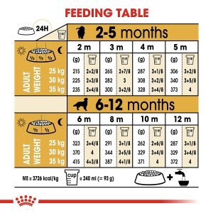 Royal Canin Golden Retriever Puppy 12Kg - Image 9