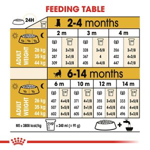 Royal canin German Shepherd Puppy Food - Image 8