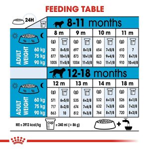 Royal Canin Giant Junior Dry Dog Food - Image 5