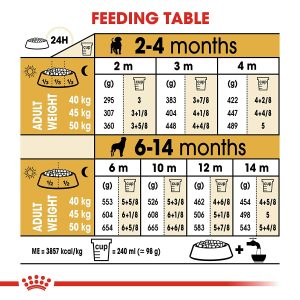 Royal Canin Rottweiler Puppy Food - Image 3