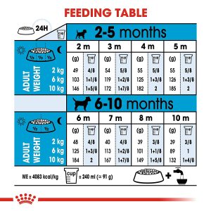 Royal Canin Mini Puppy 8 kg - Image 3