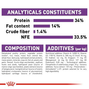Royal Canin Giant Puppy, 15Kg - Image 5