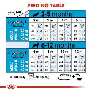 Royal Canin Maxi Puppy Food - Image 4