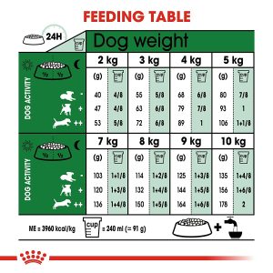 Royal Canin Mini Adult, 8kg - Image 6