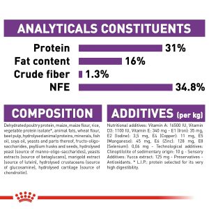 Royal Canin Giant Junior Dry Dog Food - Image 7