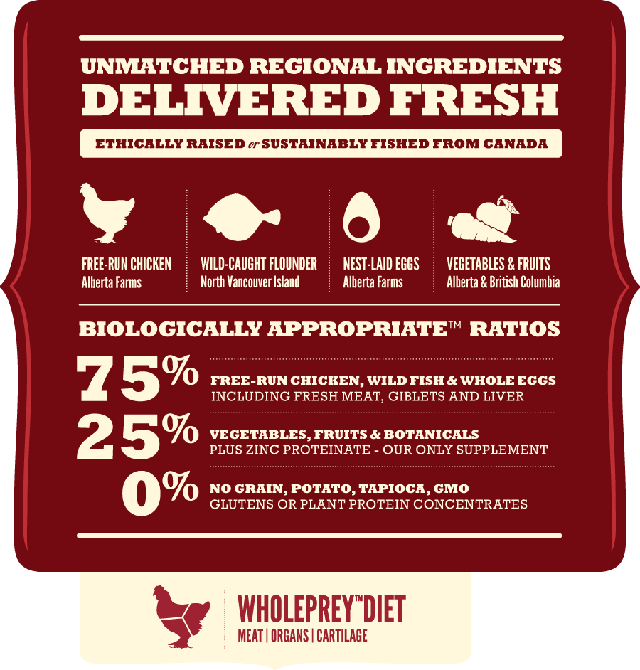 Acana Sports & Agility Dog Food 11.4 Kg - Image 4