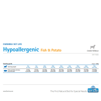 farmina vet life hypoallergenic