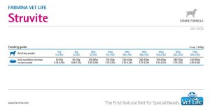 Farmina Vet Life Struvite Dog Food - Image 3