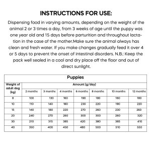 Dibaq Natural Moments Puppy Medium Chicken & Turkey - Image 5