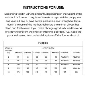 Dibaq Natural Moments Puppy Mini 3 kg - Image 3