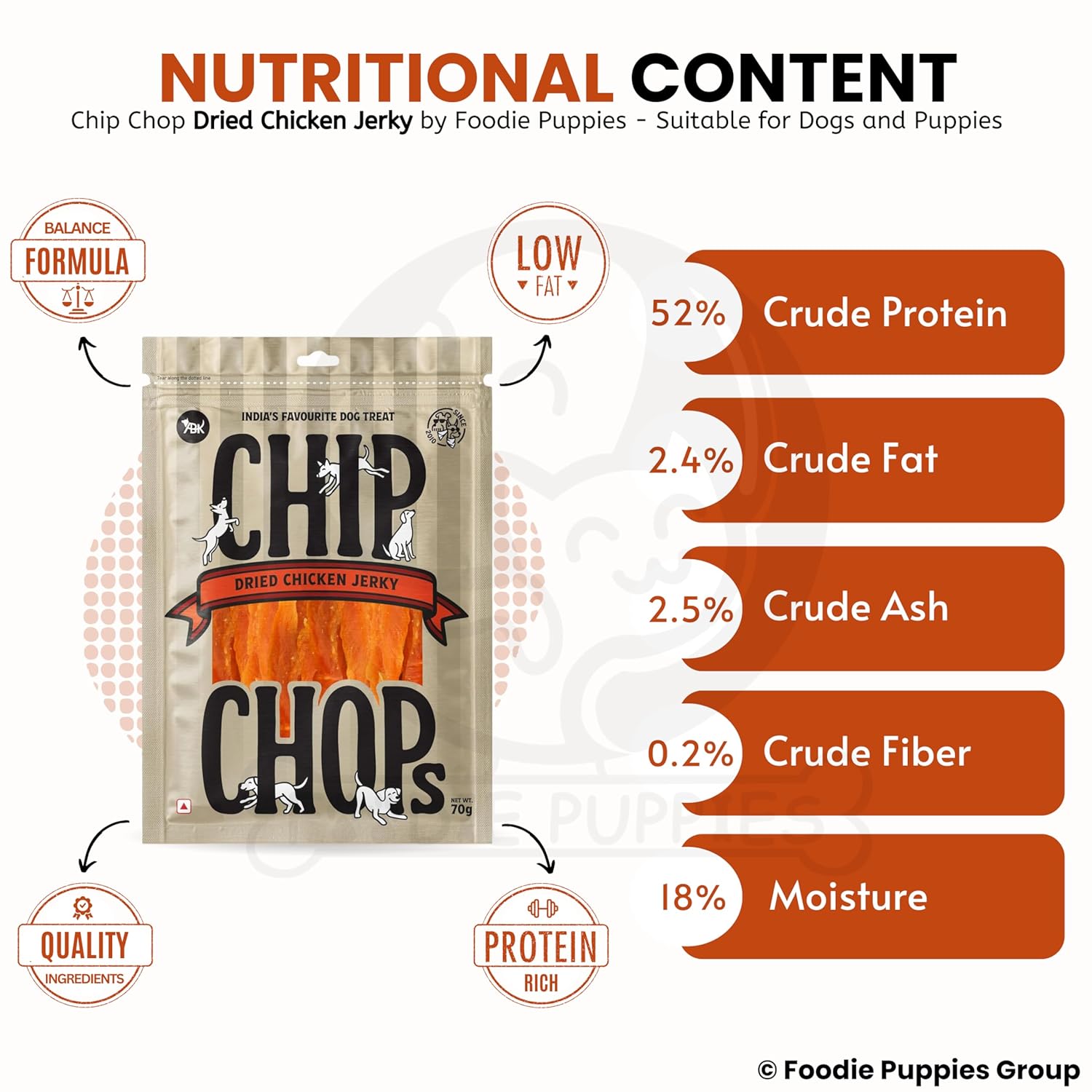 Chip Chops Optimum Health Formula Dried Chicken Jerky Treat for Dogs - Image 5